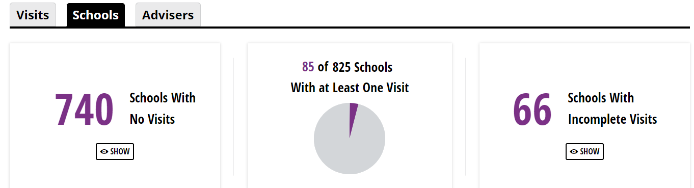 School_Analysis2.PNG